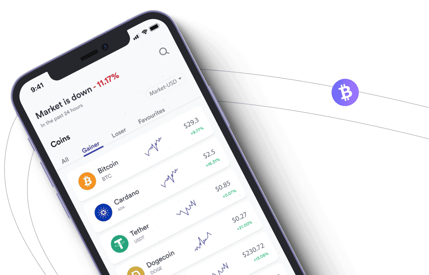 Swap Adipex AI cryptocurrency market
